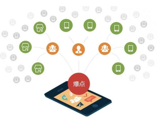 昭觉为什么越来越多的企业通过软文营销来引流